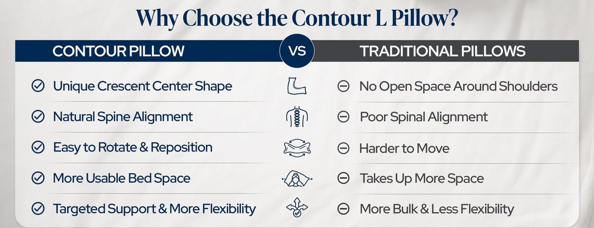 Contour pillow versus traditional pillows